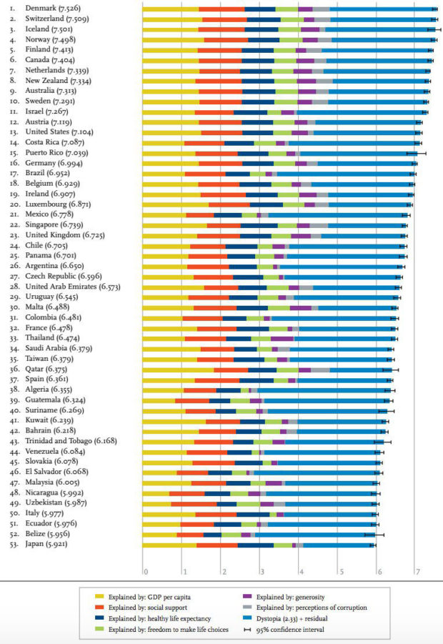 Danimarca paese più felice del mondo report 2016