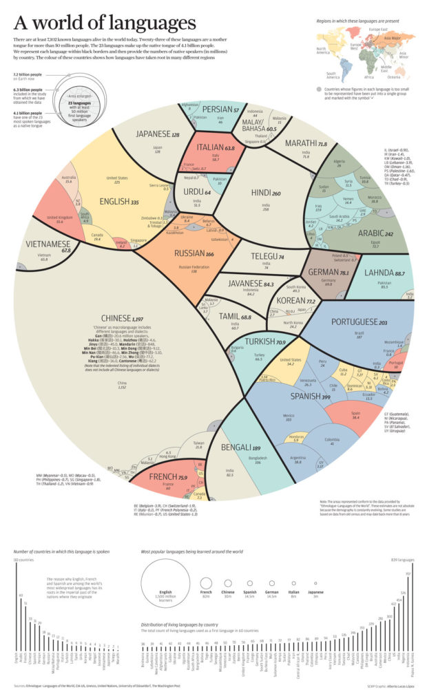 lingue-nel-mondo