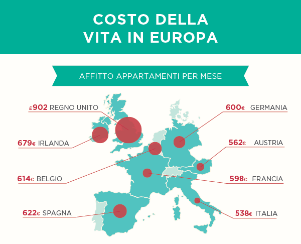 costo della vita in europa